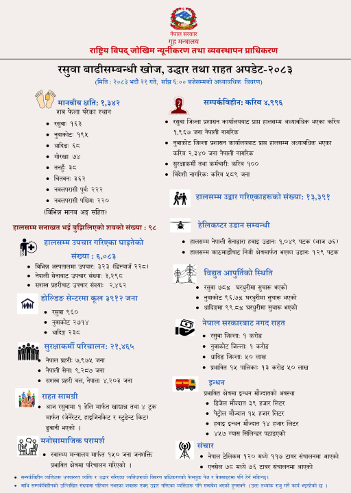 Situation update (Nepali), 2083.5.21, 6 PM.png