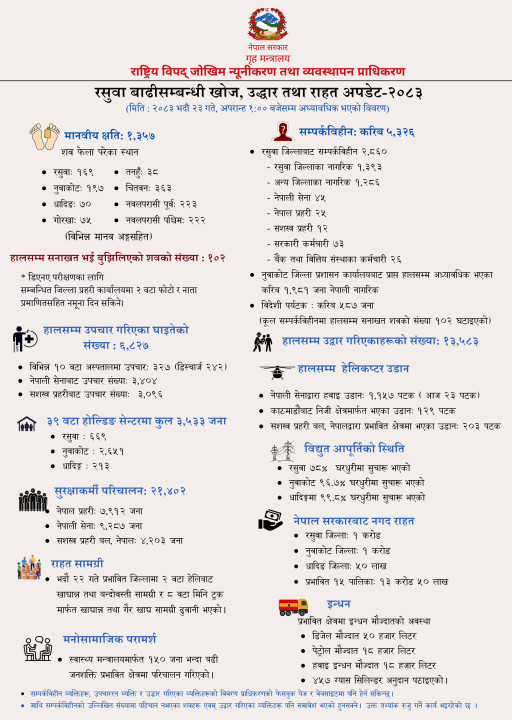 Situation update (Nepali) 2083.5.23, 1PM.png